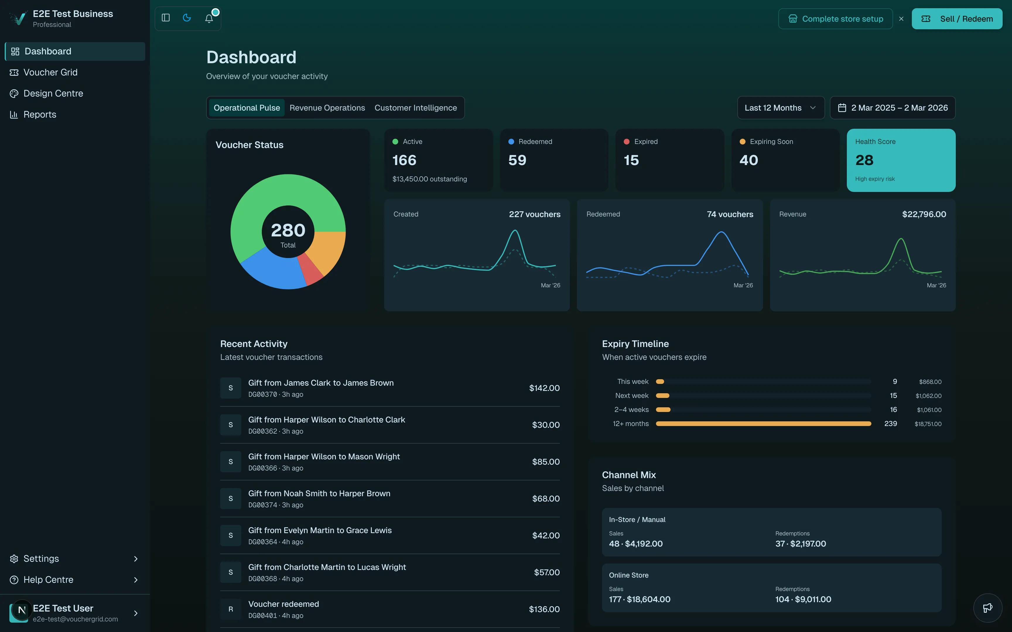 VoucherGrid dashboard preview