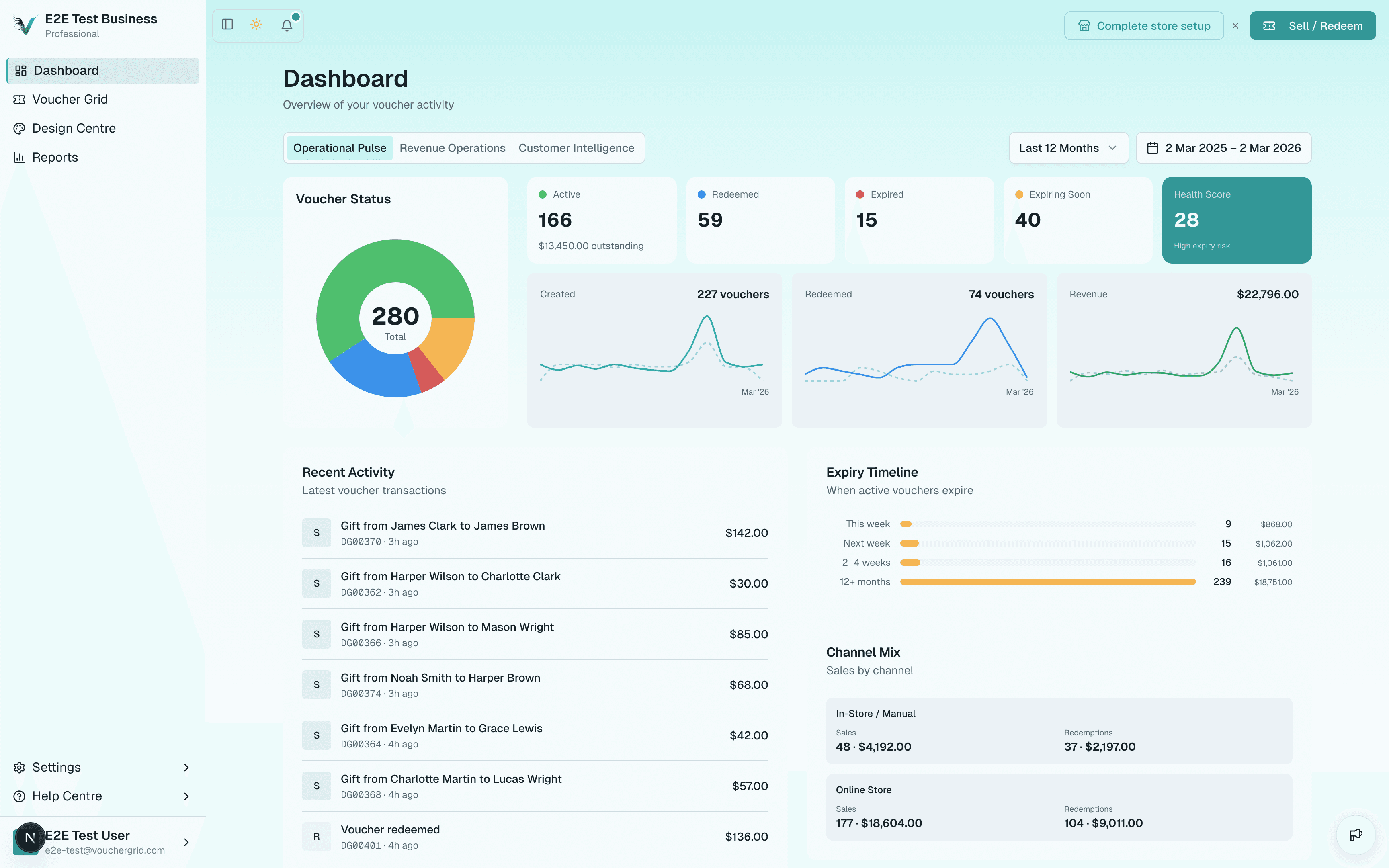 VoucherGrid dashboard screenshot from the live app